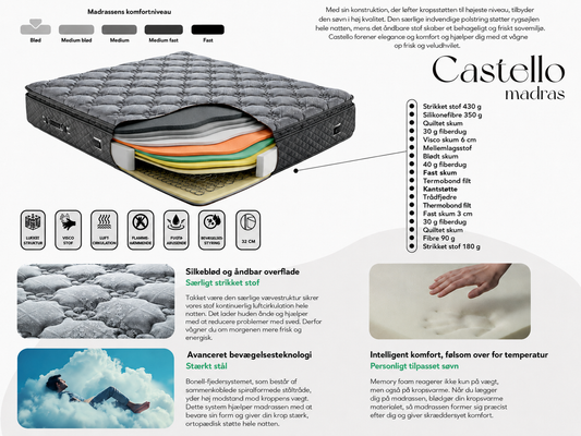 CASTELLO Madras