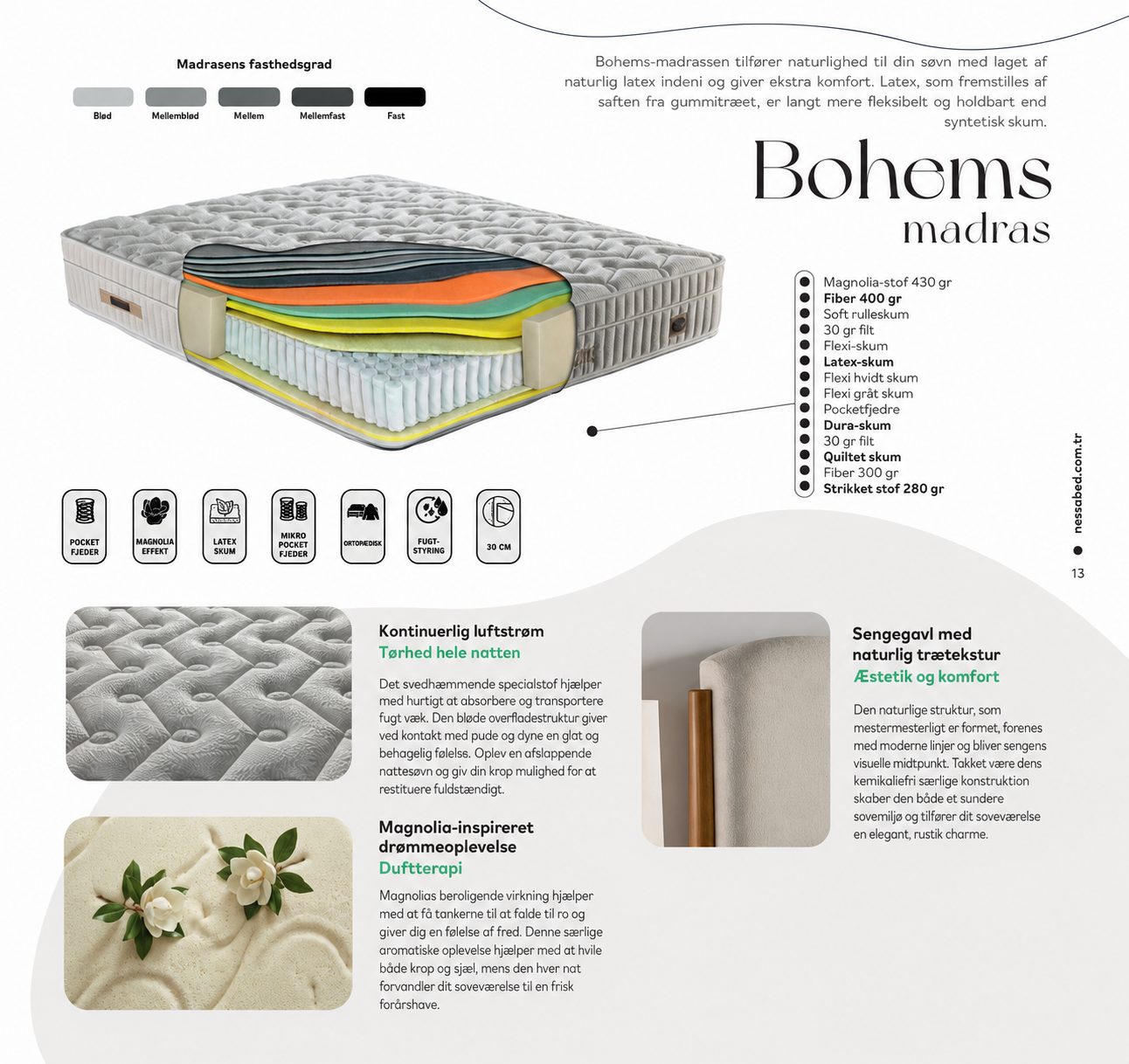BOHEM Madras